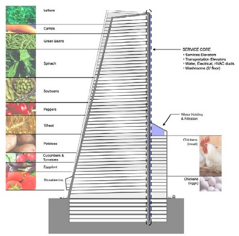 vertical farm